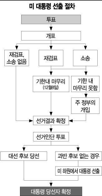 아시아경제