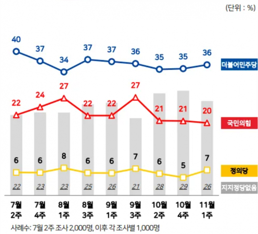 아시아경제