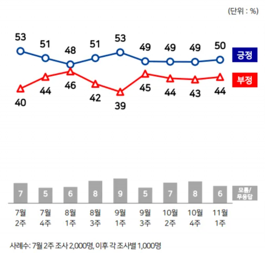 아시아경제