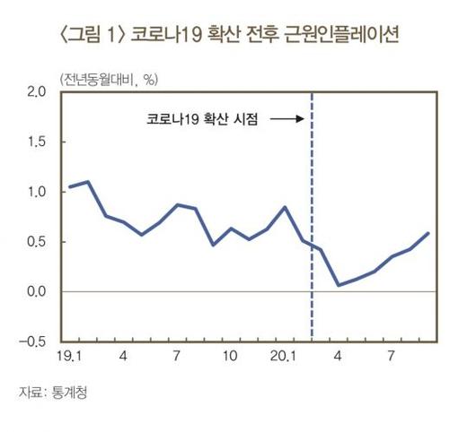 아시아경제