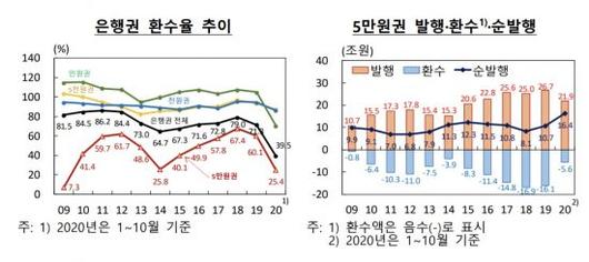 아시아경제