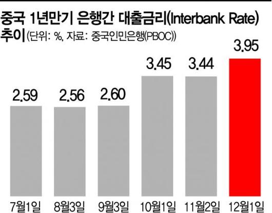 아시아경제