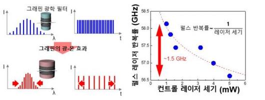 아시아경제