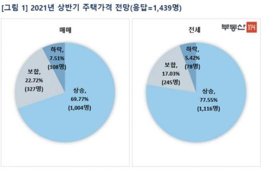 아시아경제