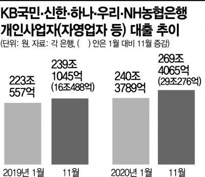 아시아경제