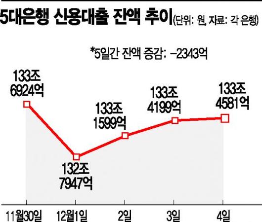 아시아경제