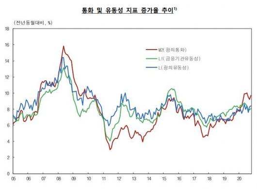 아시아경제