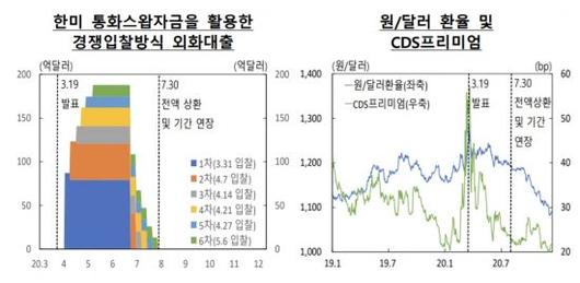 아시아경제