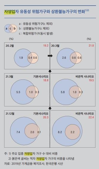 아시아경제