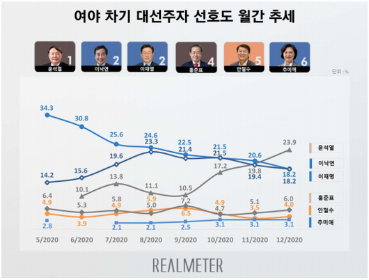 아시아경제