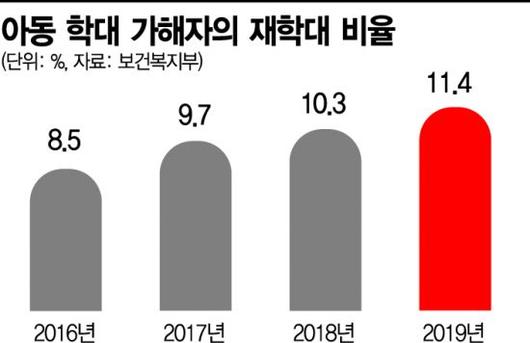 아시아경제