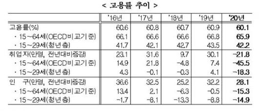 아시아경제