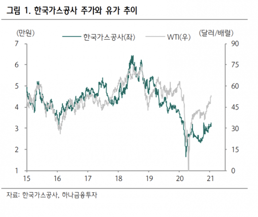 아시아경제