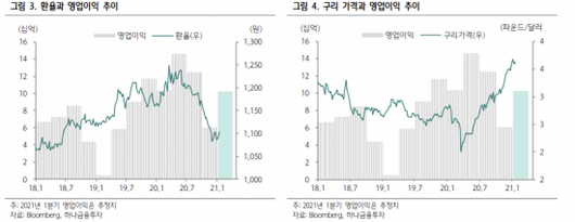 아시아경제