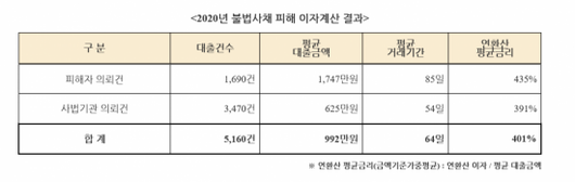 아시아경제