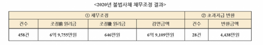 아시아경제