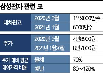 아시아경제