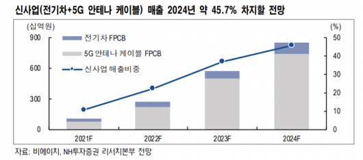 아시아경제