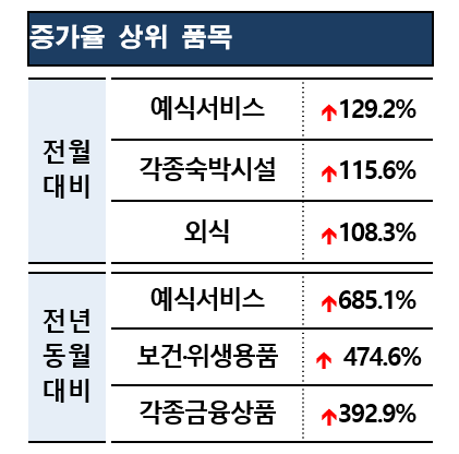 아시아경제