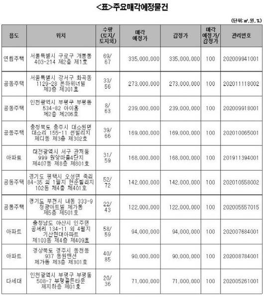 아시아경제