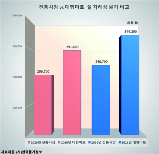 아시아경제