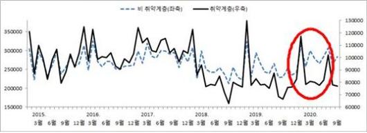 아시아경제