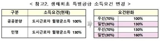 아시아경제