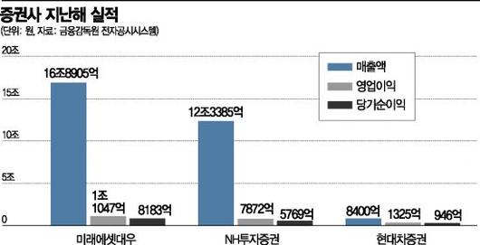 아시아경제