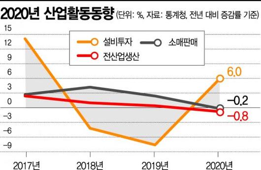 아시아경제