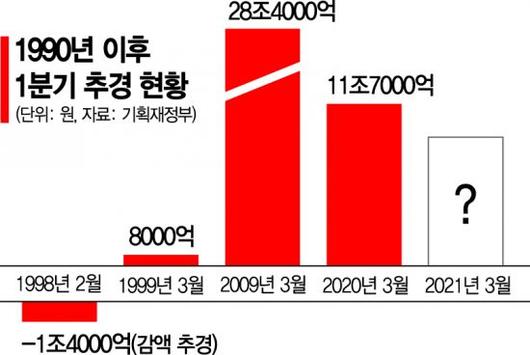 아시아경제