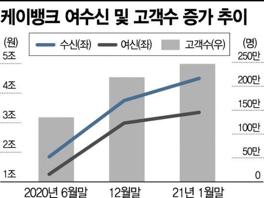 아시아경제