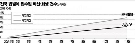 아시아경제