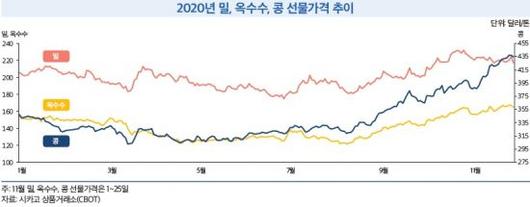 아시아경제