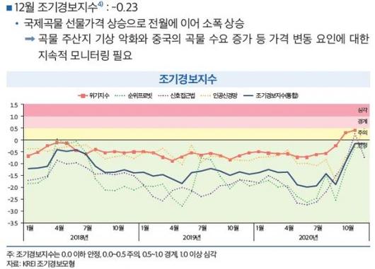 아시아경제