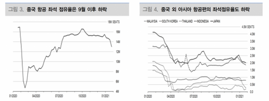 아시아경제