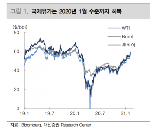 아시아경제