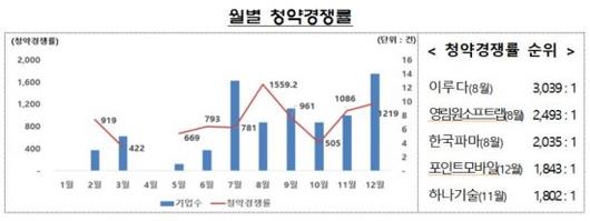 아시아경제