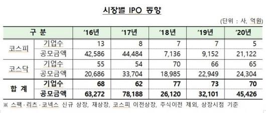 아시아경제