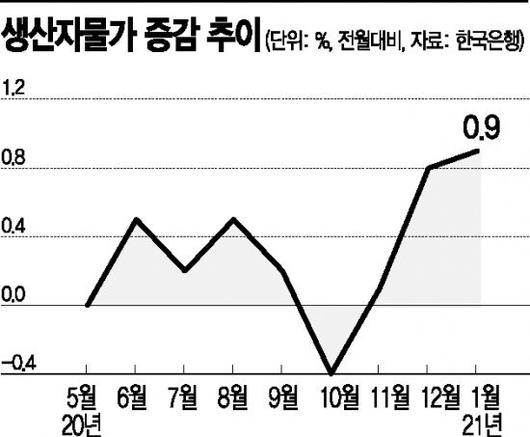 아시아경제