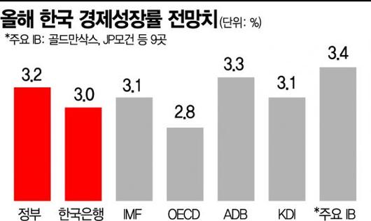 아시아경제