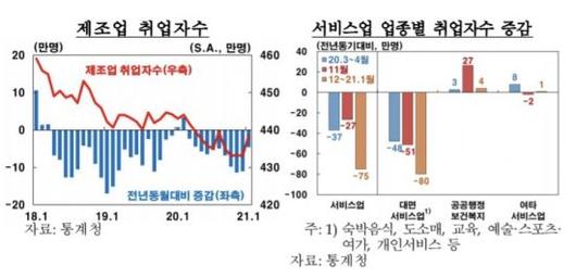 아시아경제