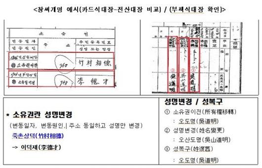 아시아경제