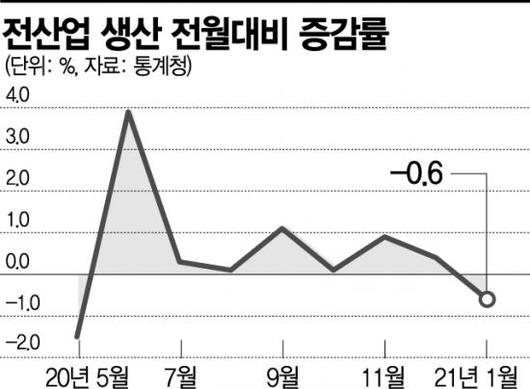 아시아경제