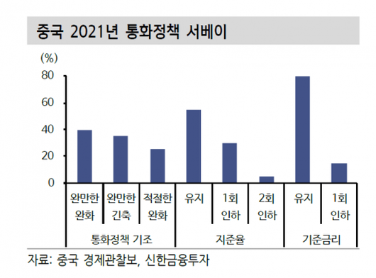 아시아경제