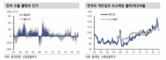 아시아경제