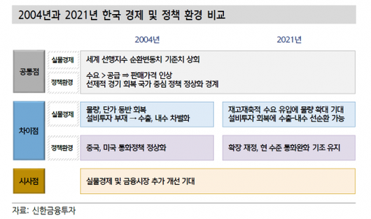 아시아경제