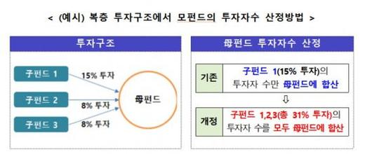 아시아경제