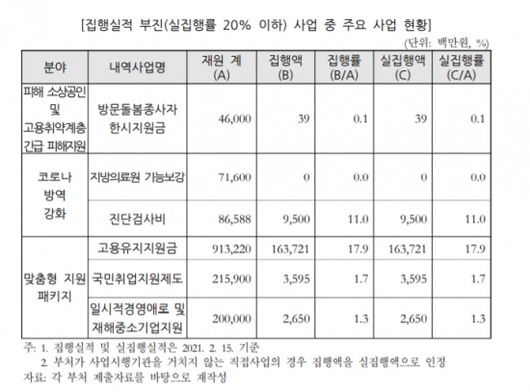 아시아경제