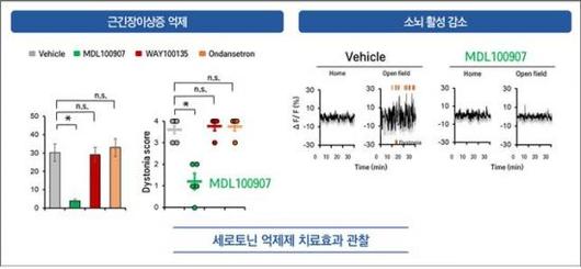 아시아경제