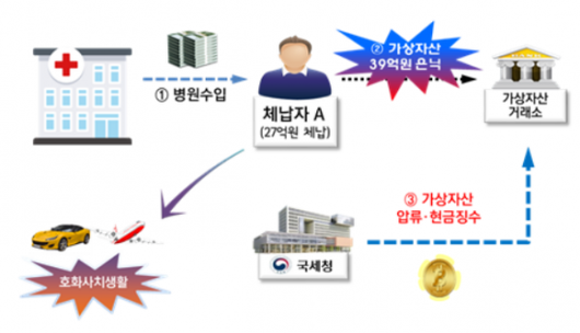 아시아경제